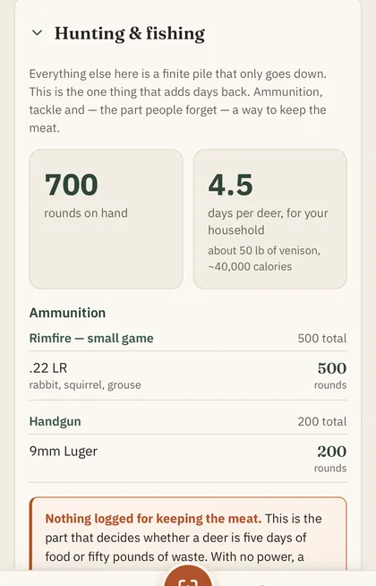 The hunting and fishing panel showing 700 rounds on hand and 4.5 days of food per deer for this household.