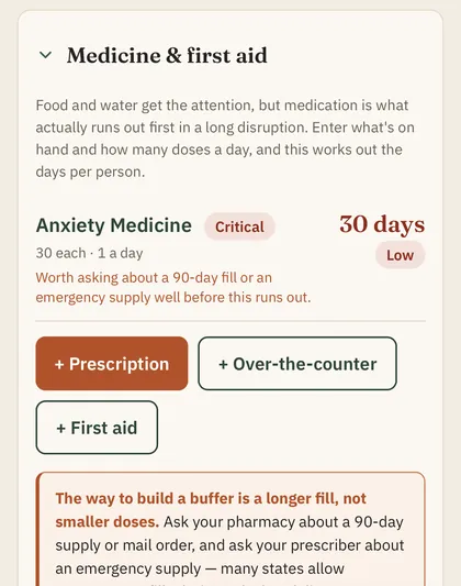 The medicine panel showing an anxiety prescription marked critical with 30 days remaining and a low status.