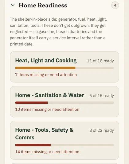 The Home Readiness panel showing progress bars for heat light and cooking, sanitation and water, and tools safety and comms.
